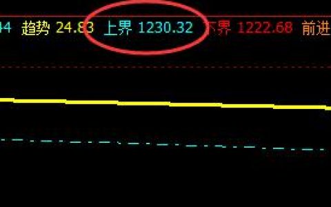 焦煤，系统上界精准触及