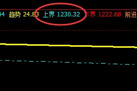 焦煤，系统上界精准触及