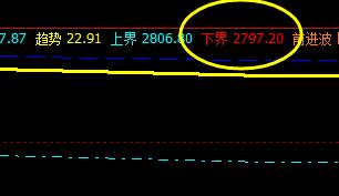 沥青，系统下界实现精准拉升