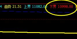 橡胶，近三日迎来突破与转折