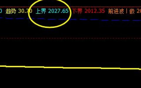 焦炭01合约，系统上界实现精准回撤