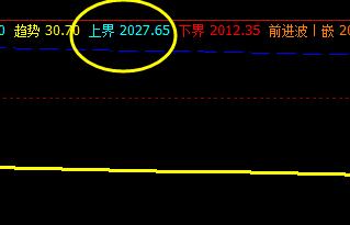 焦炭01合约，系统上界实现精准回撤