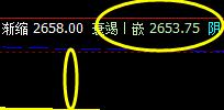 沥青，系统上界实现精准回升