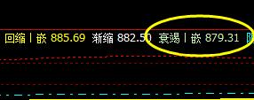 铁矿石，7日单边出现系统超卖波动