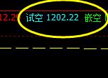 焦煤，系统上界实现精准回撤