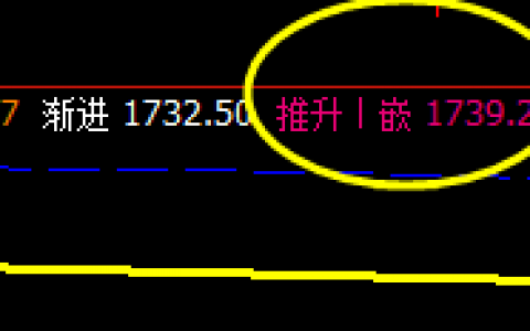 甲醇，系统回缩波实现精准拉升