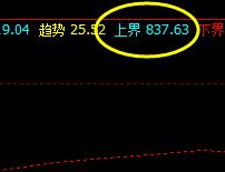 铁矿石  盘中运行的是回补修正结构