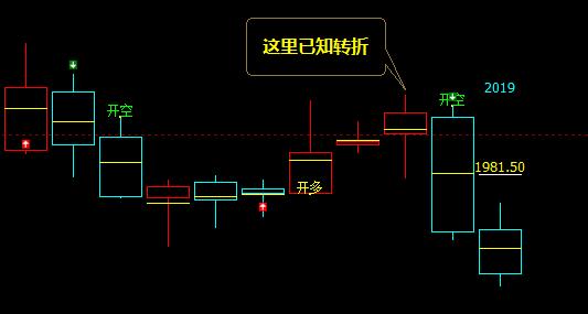 焦炭　马上百点回撤空单利润