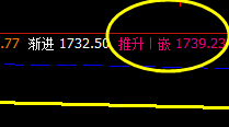 甲醇，系统回缩波实现精准拉升