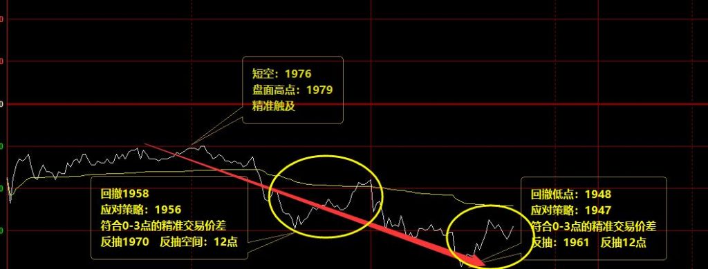 短线ＶＩＰ精准交易策略完成跟踪