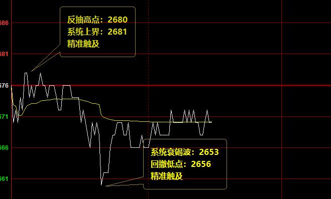 沥青，系统上界实现精准回升