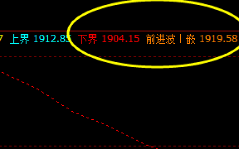 焦炭，夜盘的低与高点非常完美触及系统的下界与前进波