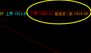 焦炭，夜盘的低与高点非常完美触及系统的下界与前进波