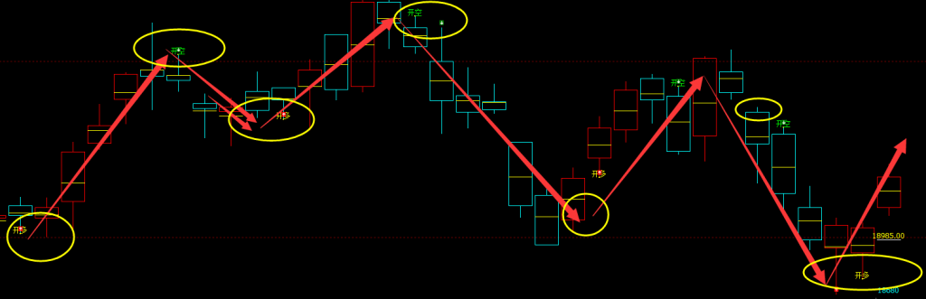 沪锌，转折结构非常完美