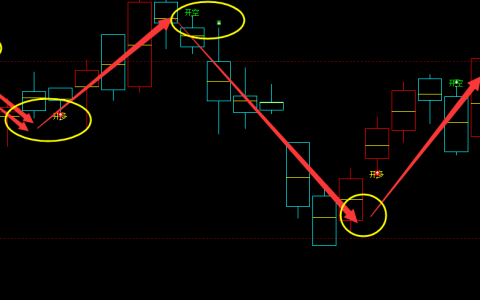 沪锌，转折结构非常完美