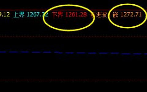 焦煤，系统下界实现精准回升