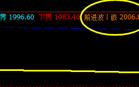甲醇，盘面高点精准触及系统前进波后，展开单边回撤
