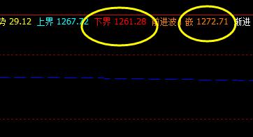 焦煤，系统下界实现精准回升