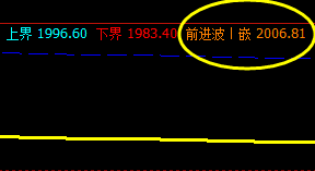甲醇，盘面高点精准触及系统前进波后，展开单边回撤