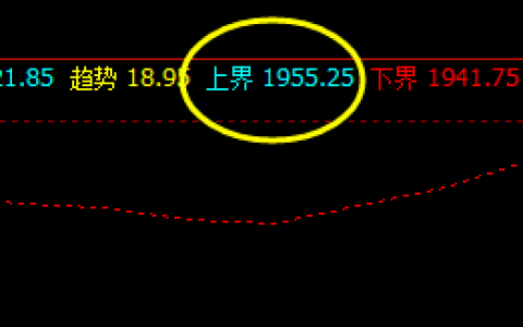 焦炭，系统上界实现精准回撤