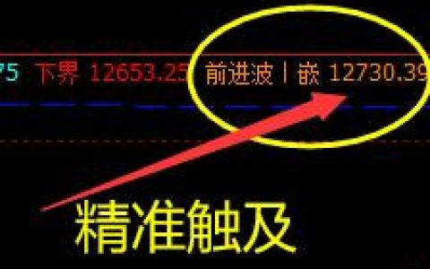 橡胶，盘面次级高点与正常低点全部精准触及完成