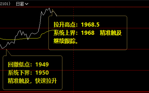 焦炭，价格低点精准触及系统下界，然后快速拉升