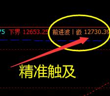 橡胶，盘面次级高点与正常低点全部精准触及完成