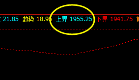 焦炭，系统上界实现精准回撤