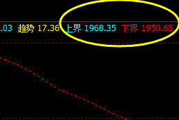焦炭，价格低点精准触及系统下界，然后快速拉升