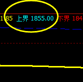 燃油，系统上 界实现精准回撤