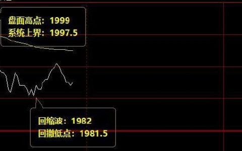 焦炭，系统上界实现精准回撤，这是价差结构的回撤