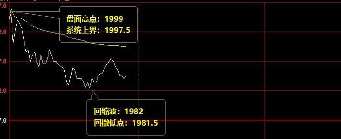 焦炭，系统上界实现精准回撤，这是价差结构的回撤