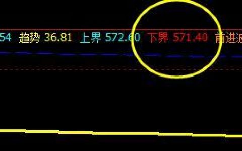 螺纹，开盘快速精准触及系统推升波