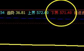 螺纹，开盘快速精准触及系统推升波