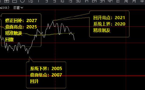 燃油，夜盘截止发文的价格精准波动结构，精准无误
