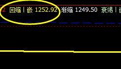 焦煤，系统回缩波精准拉升