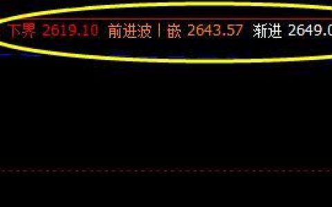 沥青，白盘超卖，夜盘进行4小时的价格修正