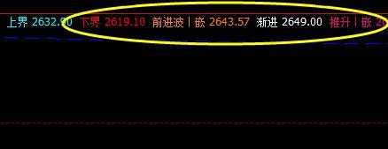 沥青，白盘超卖，夜盘进行4小时的价格修正