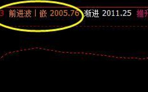 焦炭，夜盘价格高点精准触及系统前进波