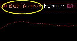 焦炭，夜盘价格高点精准触及系统前进波