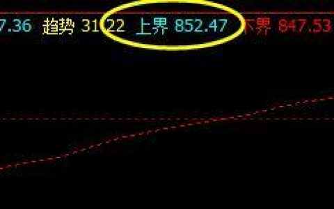 铁矿石：  夜盘高点，精准触及系统上界