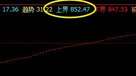 铁矿石：  夜盘高点，精准触及系统上界