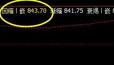 铁矿石：  夜盘高点，精准触及系统上界