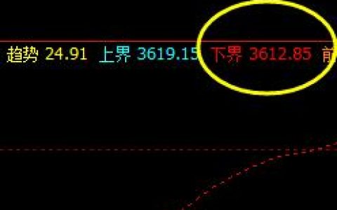螺纹，盘面低点精准触及系统下界