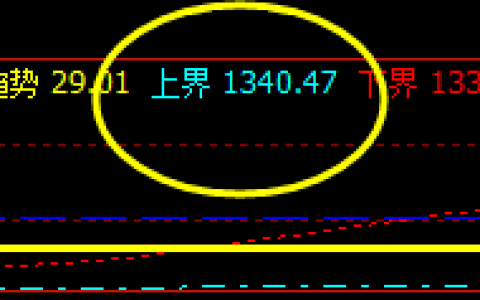 焦煤，系统上界开始实现精准回撤