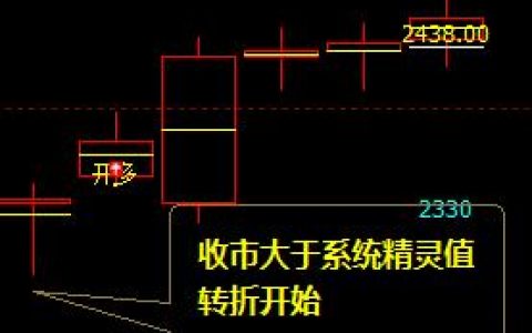 沥青，2475  对19日价格的一种回补修正结构