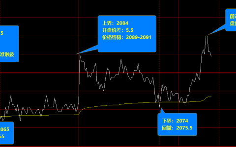 焦炭的价格运行结构