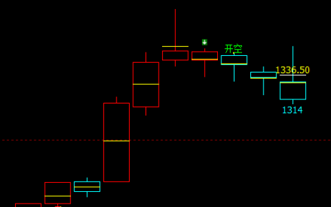 焦煤，4日回撤了近50点