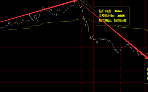 螺纹，精准无误价格波动结构