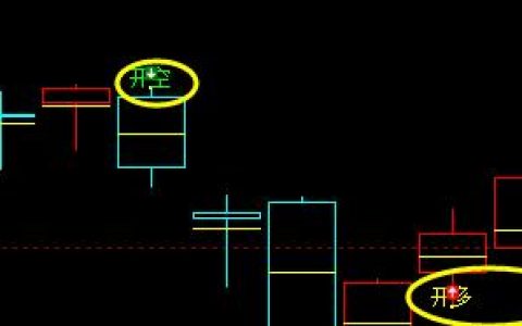 棕榈，价格转折结构运行比较完美。